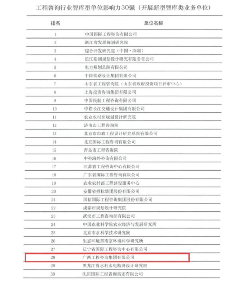 重大喜訊！廣西工程咨詢集團榮膺全國 工程咨詢行業智庫型單位影響力30強